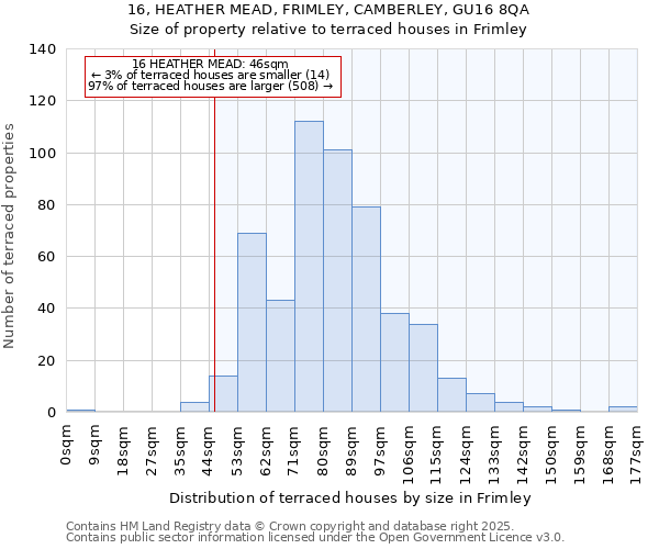 16, HEATHER MEAD, FRIMLEY, CAMBERLEY, GU16 8QA: Size of property relative to terraced houses houses in Frimley