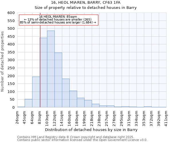 16, HEOL MIAREN, BARRY, CF63 1FA: Size of property relative to detached houses houses in Barry