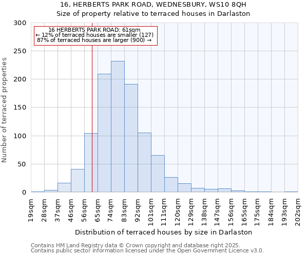 16, HERBERTS PARK ROAD, WEDNESBURY, WS10 8QH: Size of property relative to terraced houses houses in Darlaston