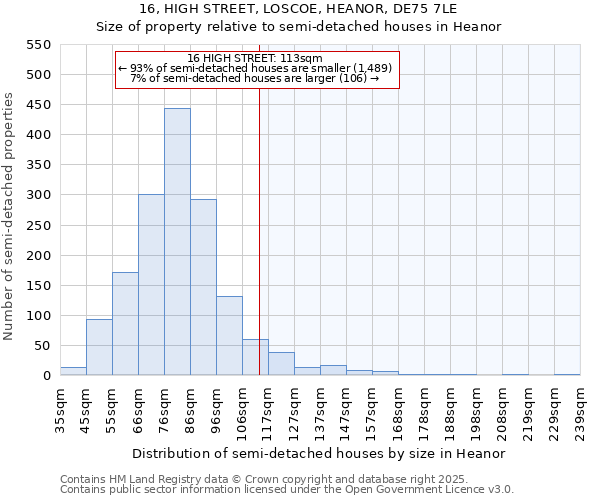 16, HIGH STREET, LOSCOE, HEANOR, DE75 7LE: Size of property relative to semi-detached houses houses in Heanor