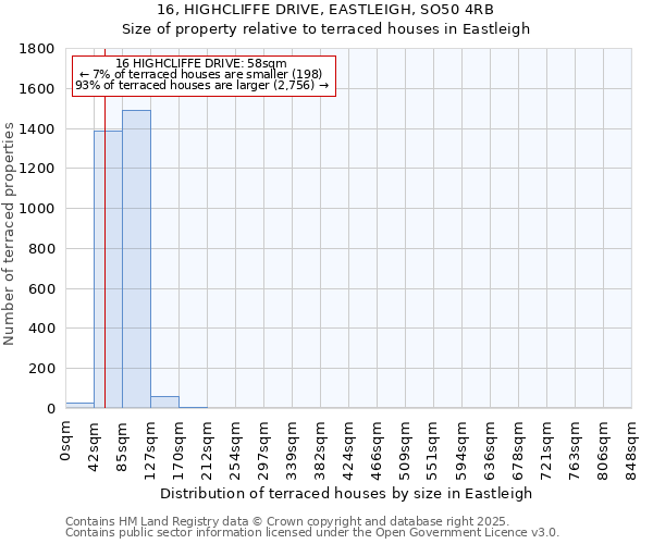 16, HIGHCLIFFE DRIVE, EASTLEIGH, SO50 4RB: Size of property relative to terraced houses houses in Eastleigh