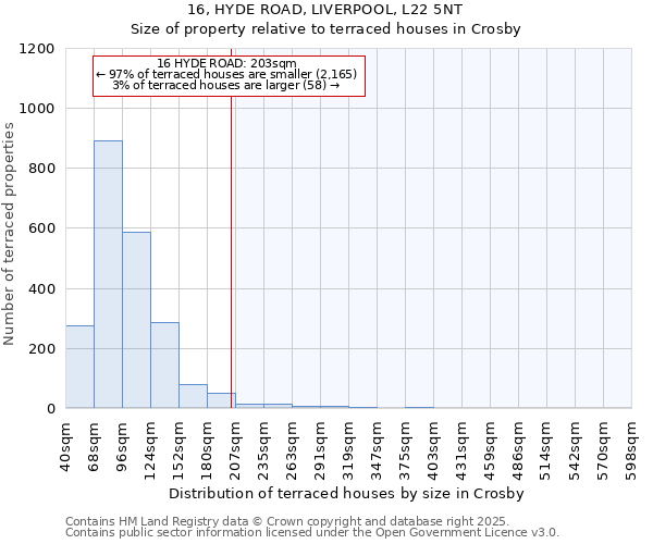 16, HYDE ROAD, LIVERPOOL, L22 5NT: Size of property relative to terraced houses houses in Crosby
