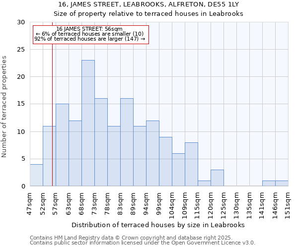 16, JAMES STREET, LEABROOKS, ALFRETON, DE55 1LY: Size of property relative to terraced houses houses in Leabrooks