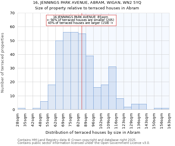 16, JENNINGS PARK AVENUE, ABRAM, WIGAN, WN2 5YQ: Size of property relative to terraced houses houses in Abram