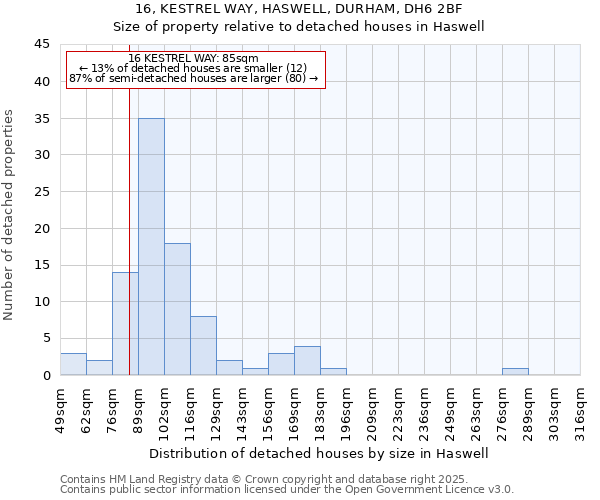 16, KESTREL WAY, HASWELL, DURHAM, DH6 2BF: Size of property relative to detached houses houses in Haswell