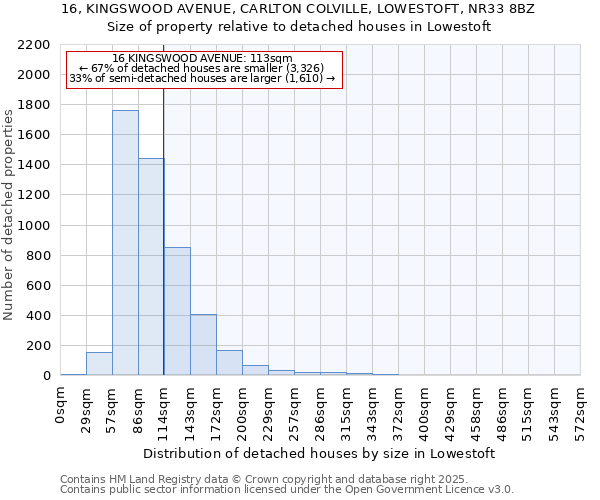 16, KINGSWOOD AVENUE, CARLTON COLVILLE, LOWESTOFT, NR33 8BZ: Size of property relative to detached houses houses in Lowestoft