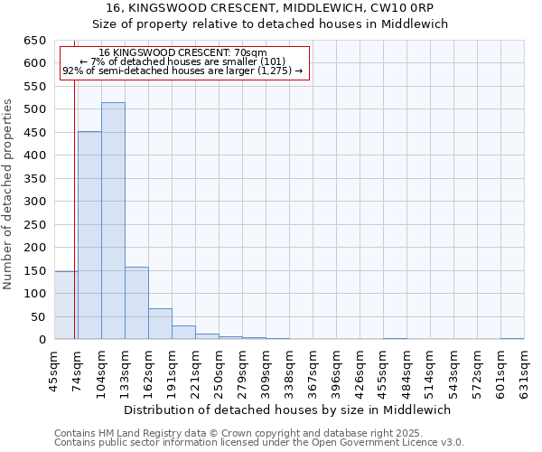 16, KINGSWOOD CRESCENT, MIDDLEWICH, CW10 0RP: Size of property relative to detached houses houses in Middlewich