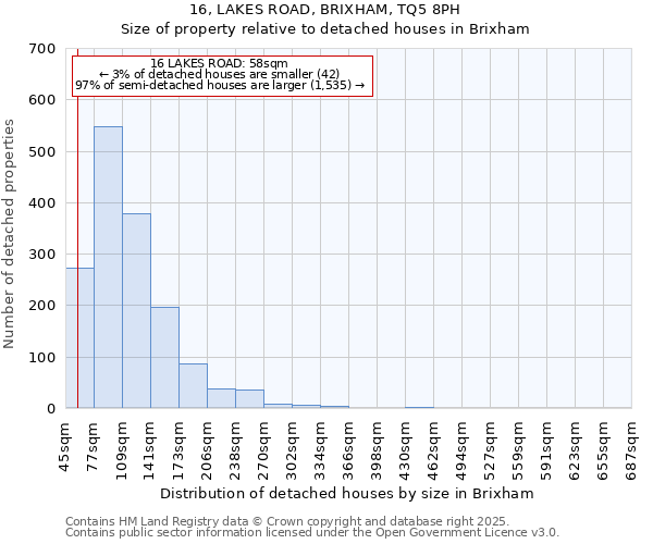 16, LAKES ROAD, BRIXHAM, TQ5 8PH: Size of property relative to detached houses houses in Brixham