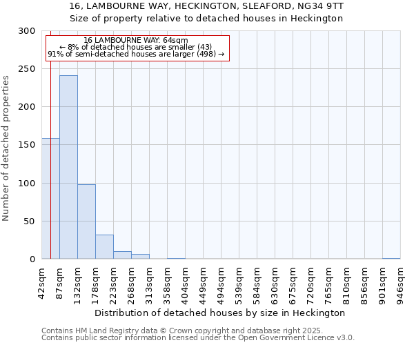 16, LAMBOURNE WAY, HECKINGTON, SLEAFORD, NG34 9TT: Size of property relative to detached houses houses in Heckington