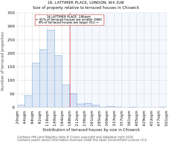 16, LATTIMER PLACE, LONDON, W4 2UB: Size of property relative to terraced houses houses in Chiswick