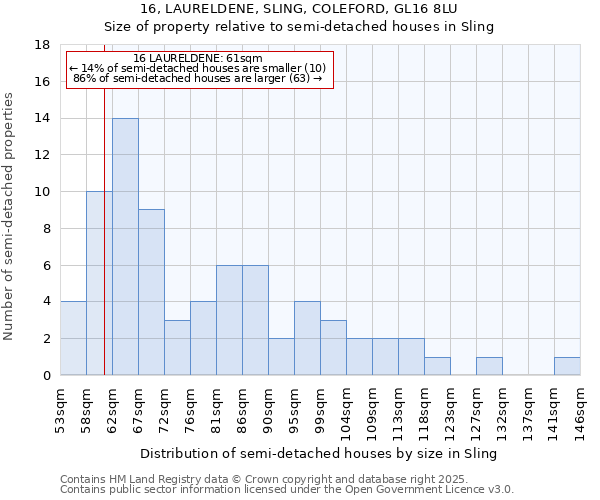 16, LAURELDENE, SLING, COLEFORD, GL16 8LU: Size of property relative to semi-detached houses houses in Sling