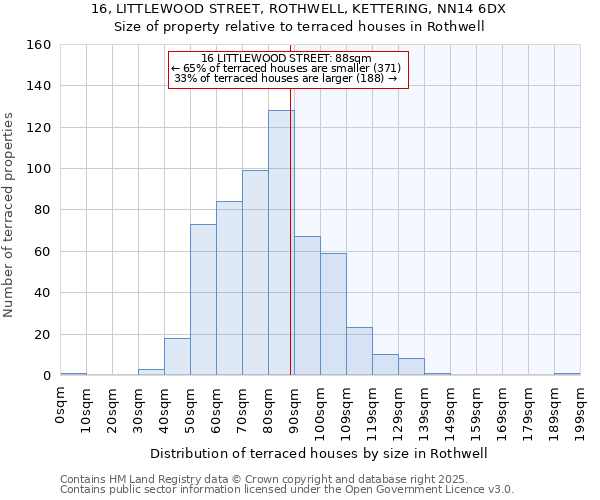 16, LITTLEWOOD STREET, ROTHWELL, KETTERING, NN14 6DX: Size of property relative to terraced houses houses in Rothwell