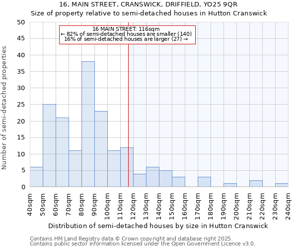 16, MAIN STREET, CRANSWICK, DRIFFIELD, YO25 9QR: Size of property relative to semi-detached houses houses in Hutton Cranswick