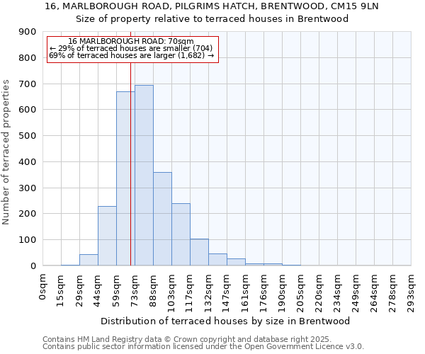 16, MARLBOROUGH ROAD, PILGRIMS HATCH, BRENTWOOD, CM15 9LN: Size of property relative to terraced houses houses in Brentwood