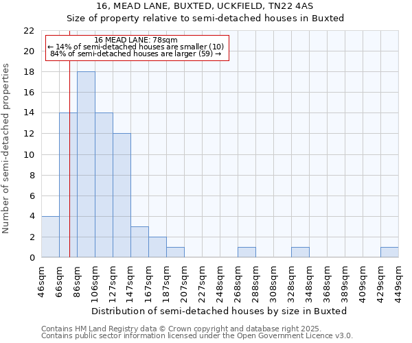 16, MEAD LANE, BUXTED, UCKFIELD, TN22 4AS: Size of property relative to semi-detached houses houses in Buxted