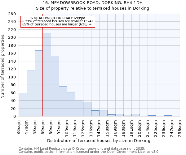 16, MEADOWBROOK ROAD, DORKING, RH4 1DH: Size of property relative to terraced houses houses in Dorking