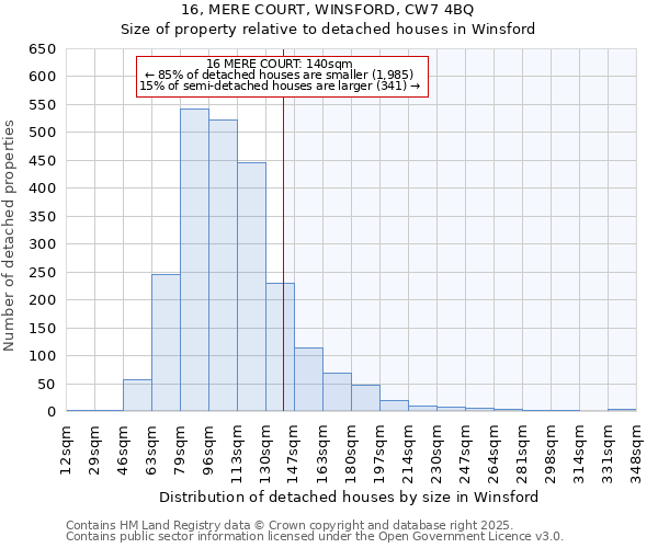 16, MERE COURT, WINSFORD, CW7 4BQ: Size of property relative to detached houses houses in Winsford