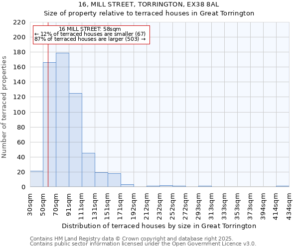 16, MILL STREET, TORRINGTON, EX38 8AL: Size of property relative to terraced houses houses in Great Torrington