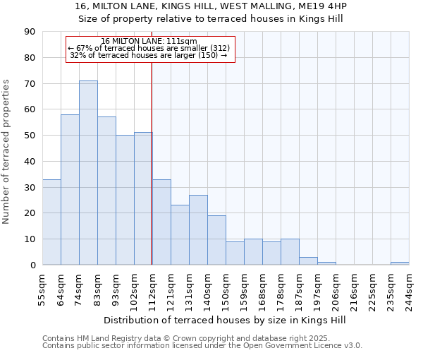 16, MILTON LANE, KINGS HILL, WEST MALLING, ME19 4HP: Size of property relative to terraced houses houses in Kings Hill