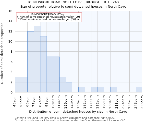 16, NEWPORT ROAD, NORTH CAVE, BROUGH, HU15 2NY: Size of property relative to semi-detached houses houses in North Cave