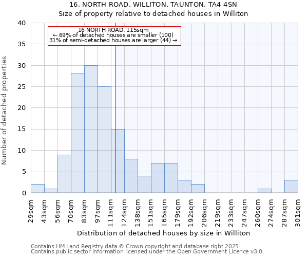16, NORTH ROAD, WILLITON, TAUNTON, TA4 4SN: Size of property relative to detached houses houses in Williton