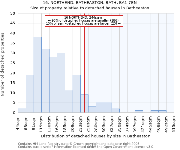 16, NORTHEND, BATHEASTON, BATH, BA1 7EN: Size of property relative to detached houses houses in Batheaston