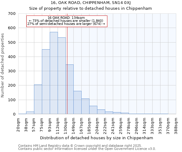 16, OAK ROAD, CHIPPENHAM, SN14 0XJ: Size of property relative to detached houses houses in Chippenham