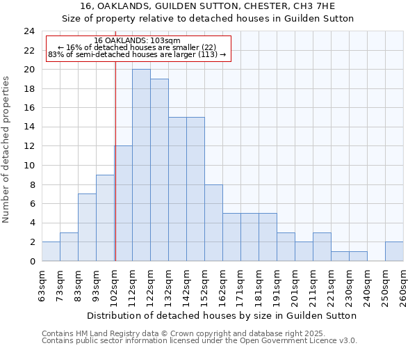 16, OAKLANDS, GUILDEN SUTTON, CHESTER, CH3 7HE: Size of property relative to detached houses houses in Guilden Sutton