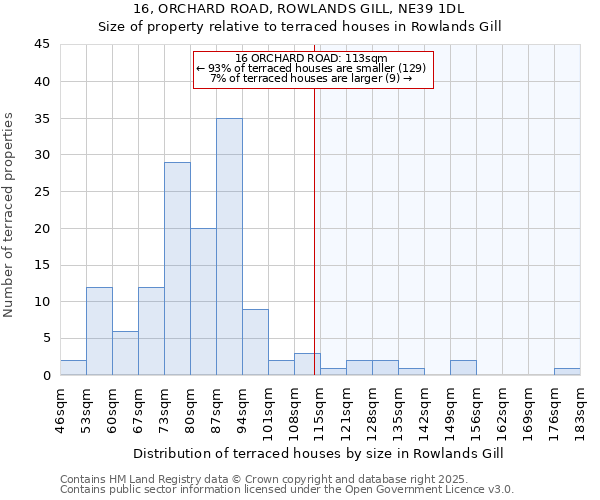 16, ORCHARD ROAD, ROWLANDS GILL, NE39 1DL: Size of property relative to terraced houses houses in Rowlands Gill