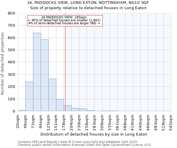 16, PADDOCKS VIEW, LONG EATON, NOTTINGHAM, NG10 3QF: Size of property relative to detached houses houses in Long Eaton