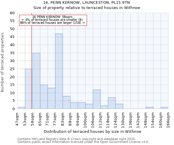 16, PENN KERNOW, LAUNCESTON, PL15 9TN: Size of property relative to terraced houses houses in Withnoe