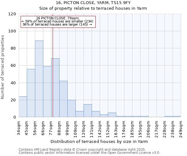 16, PICTON CLOSE, YARM, TS15 9FY: Size of property relative to terraced houses houses in Yarm