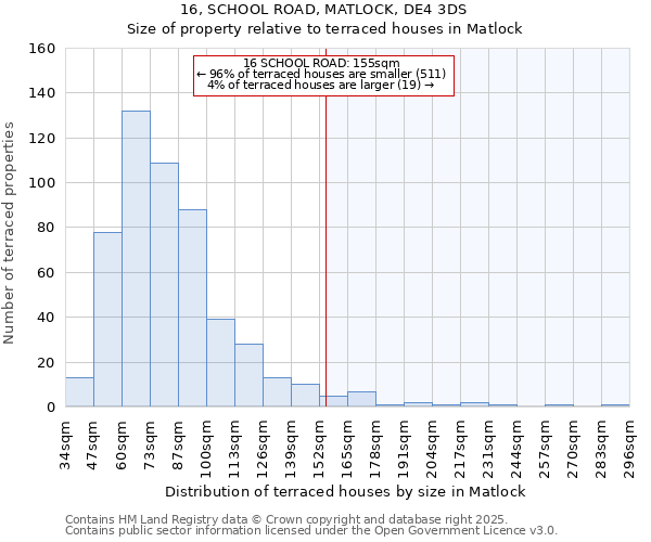 16, SCHOOL ROAD, MATLOCK, DE4 3DS: Size of property relative to terraced houses houses in Matlock