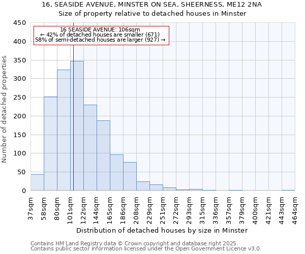 16, SEASIDE AVENUE, MINSTER ON SEA, SHEERNESS, ME12 2NA: Size of property relative to detached houses houses in Minster