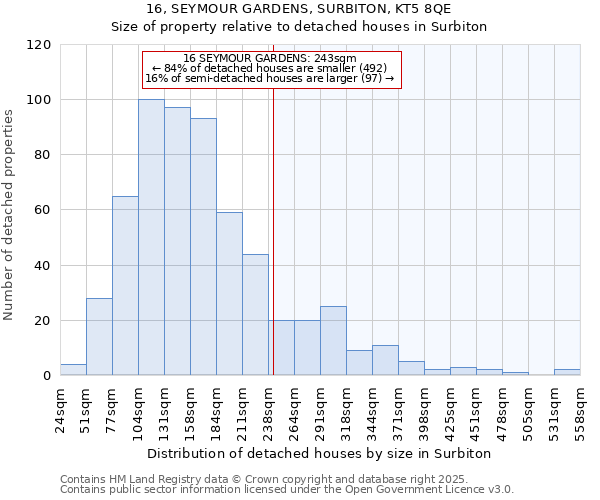 16, SEYMOUR GARDENS, SURBITON, KT5 8QE: Size of property relative to detached houses houses in Surbiton