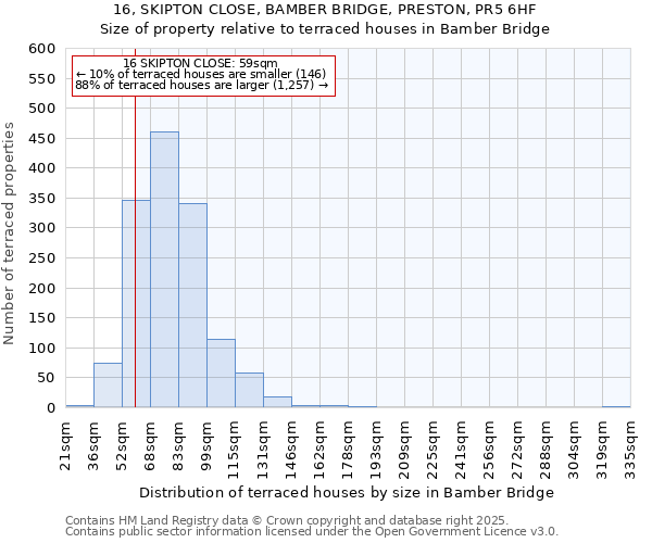 16, SKIPTON CLOSE, BAMBER BRIDGE, PRESTON, PR5 6HF: Size of property relative to terraced houses houses in Bamber Bridge