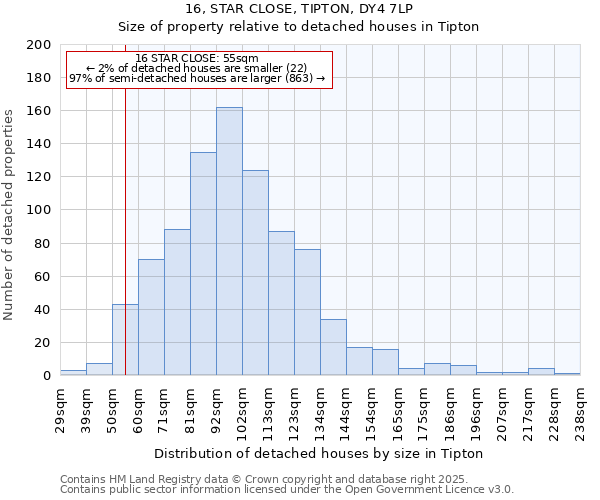 16, STAR CLOSE, TIPTON, DY4 7LP: Size of property relative to detached houses houses in Tipton