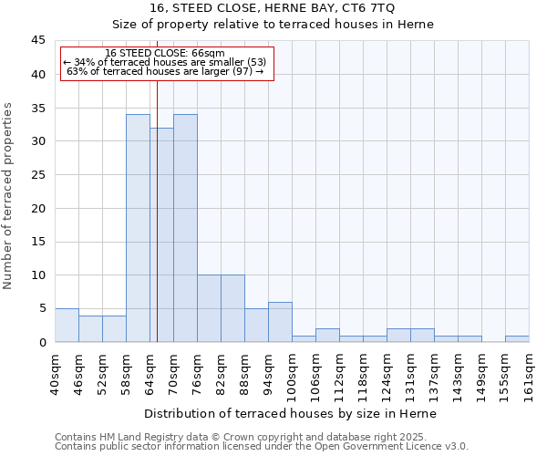 16, STEED CLOSE, HERNE BAY, CT6 7TQ: Size of property relative to terraced houses houses in Herne