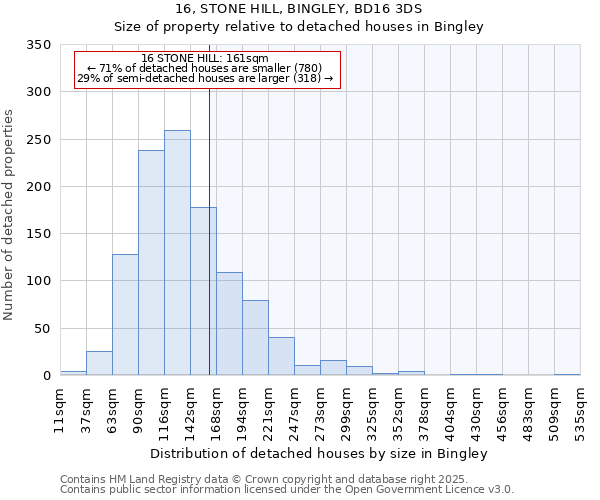 16, STONE HILL, BINGLEY, BD16 3DS: Size of property relative to detached houses houses in Bingley