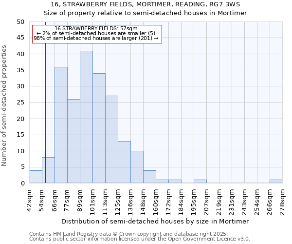 16, STRAWBERRY FIELDS, MORTIMER, READING, RG7 3WS: Size of property relative to semi-detached houses houses in Mortimer