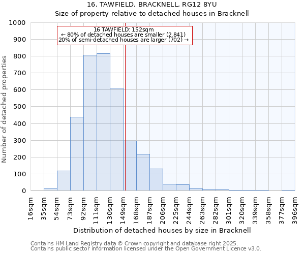 16, TAWFIELD, BRACKNELL, RG12 8YU: Size of property relative to detached houses houses in Bracknell
