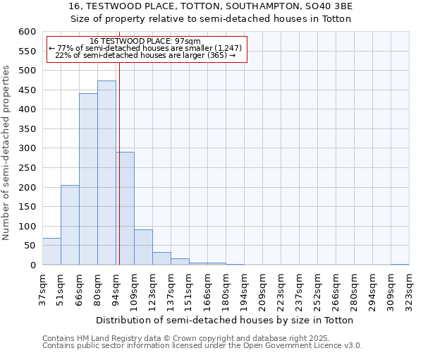 16, TESTWOOD PLACE, TOTTON, SOUTHAMPTON, SO40 3BE: Size of property relative to semi-detached houses houses in Totton