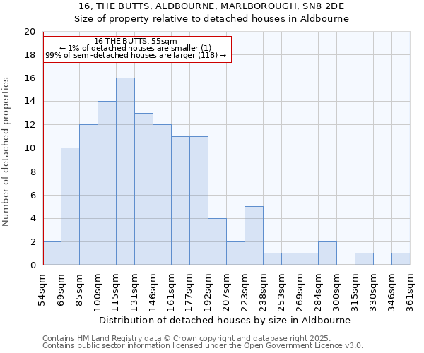 16, THE BUTTS, ALDBOURNE, MARLBOROUGH, SN8 2DE: Size of property relative to detached houses houses in Aldbourne