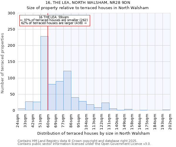 16, THE LEA, NORTH WALSHAM, NR28 9DN: Size of property relative to terraced houses houses in North Walsham