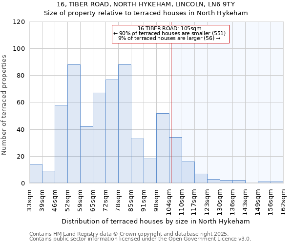 16, TIBER ROAD, NORTH HYKEHAM, LINCOLN, LN6 9TY: Size of property relative to terraced houses houses in North Hykeham