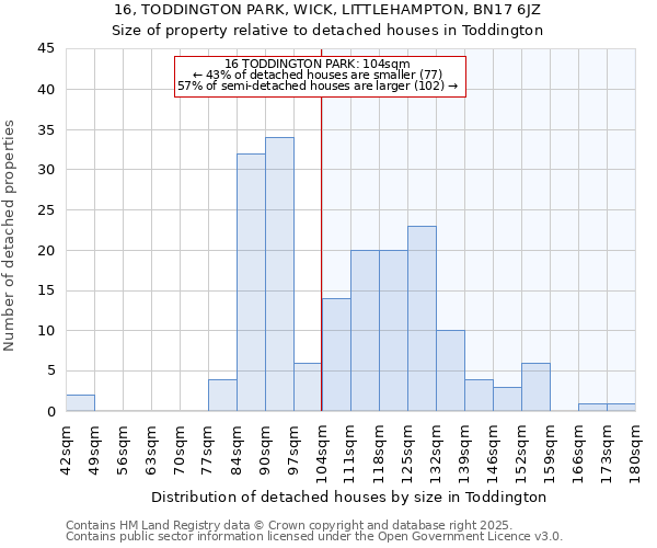 16, TODDINGTON PARK, WICK, LITTLEHAMPTON, BN17 6JZ: Size of property relative to detached houses houses in Toddington