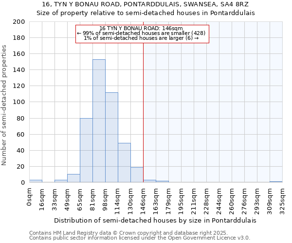 16, TYN Y BONAU ROAD, PONTARDDULAIS, SWANSEA, SA4 8RZ: Size of property relative to semi-detached houses houses in Pontarddulais