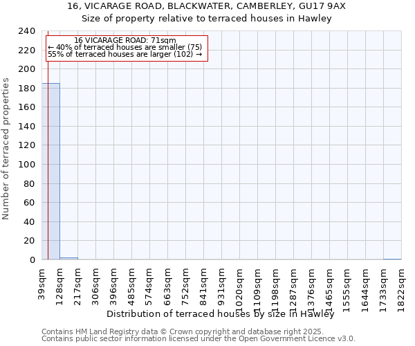 16, VICARAGE ROAD, BLACKWATER, CAMBERLEY, GU17 9AX: Size of property relative to terraced houses houses in Hawley
