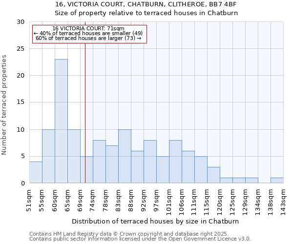 16, VICTORIA COURT, CHATBURN, CLITHEROE, BB7 4BF: Size of property relative to terraced houses houses in Chatburn