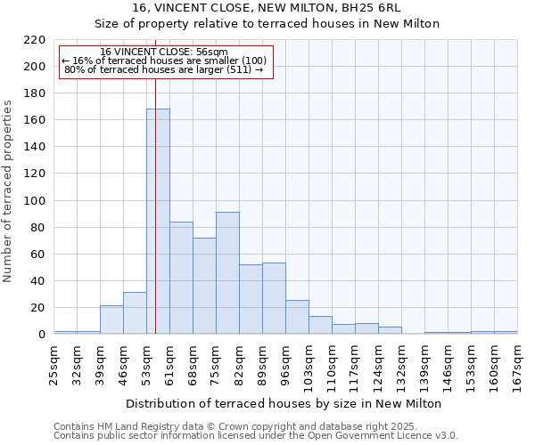 16, VINCENT CLOSE, NEW MILTON, BH25 6RL: Size of property relative to terraced houses houses in New Milton